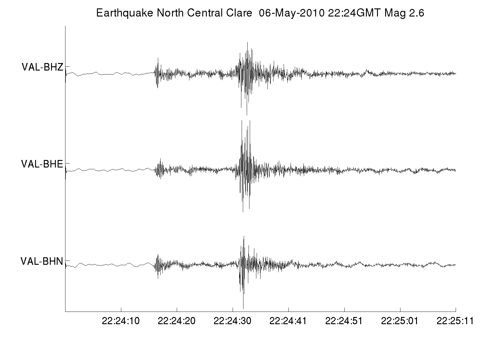 Clare earthquake recorded at Valentia, Co. Kerry